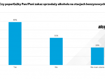 Niemal połowa Polaków popiera zakaz sprzedaży alkoholu na stacjach paliw