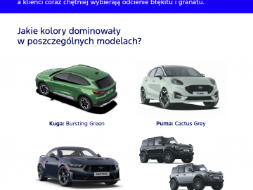 Ford - od białego do czarnego