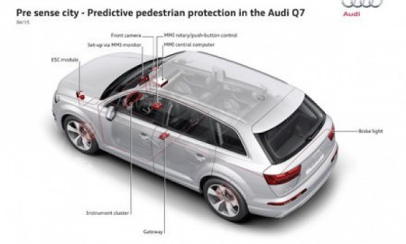 Pięć gwiazdek dla Audi Q7