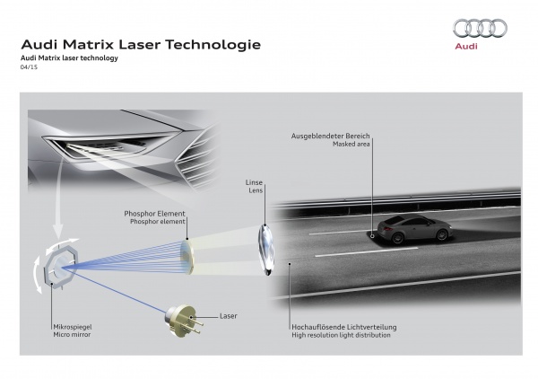 Audi z laserowymi reflektorami Matrix